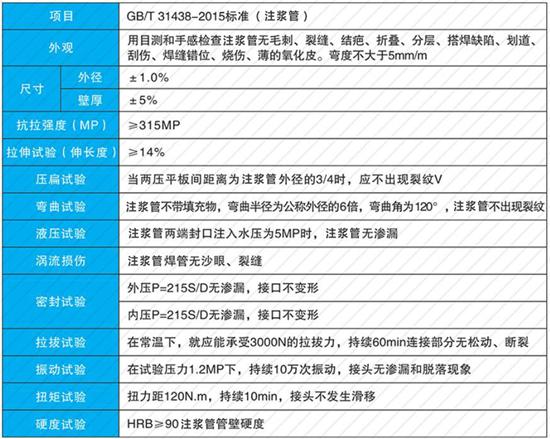 上海25注浆管现货性能参数